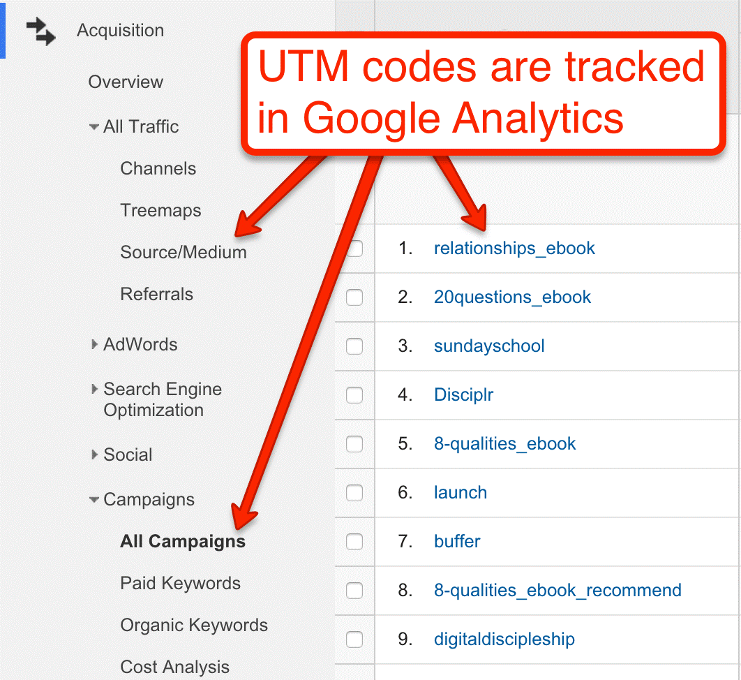 Utm web. Google utm. Utm коды. Utm_source. Utm_keyword что это.